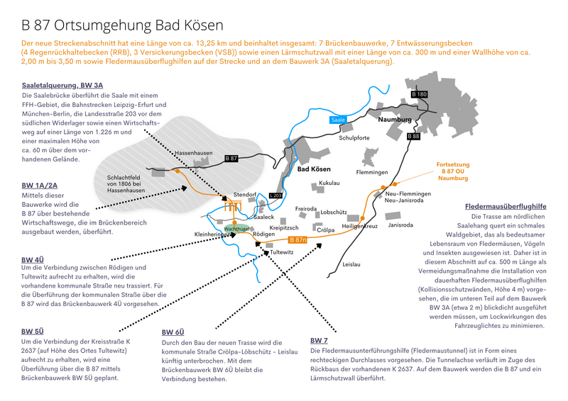 Übersichtskarte zu den Bauwerken im Zuge der B 87n Ortsumgehung Bad Kösen